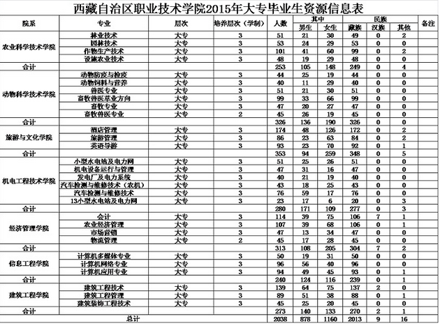 QQ截图20161217172714.png QQ截图20161217172714.png